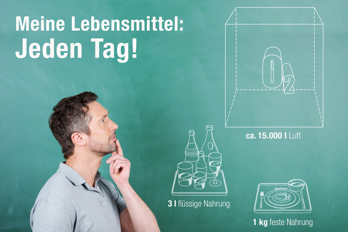Grafik: Lebensmittel und Luft